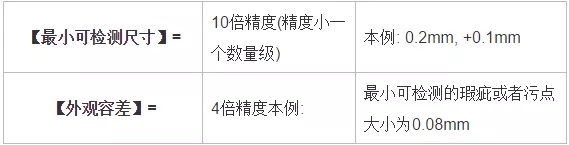 分辨率，精度，公差